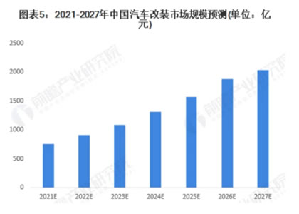 中消会牵头立规，2000亿汽车改装市场要激活了？